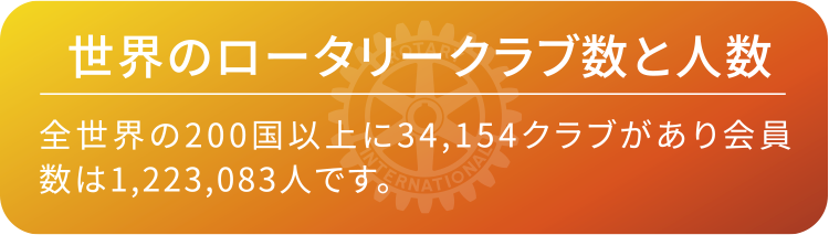 世界のロータリークラブ数と人数　全世界の200国以上に34,154クラブがあり会員数は1,223,083人です。